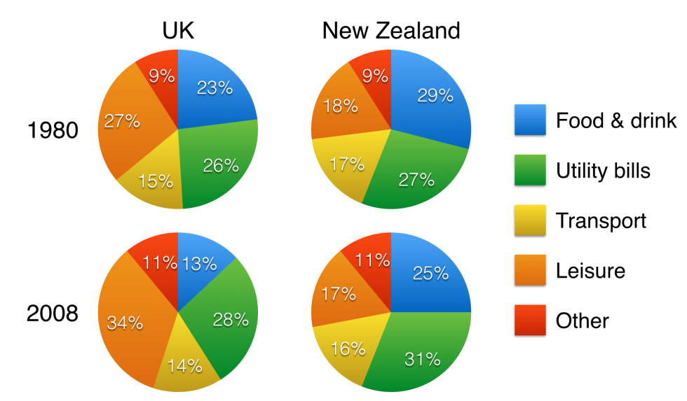 pie-charts-household-spending